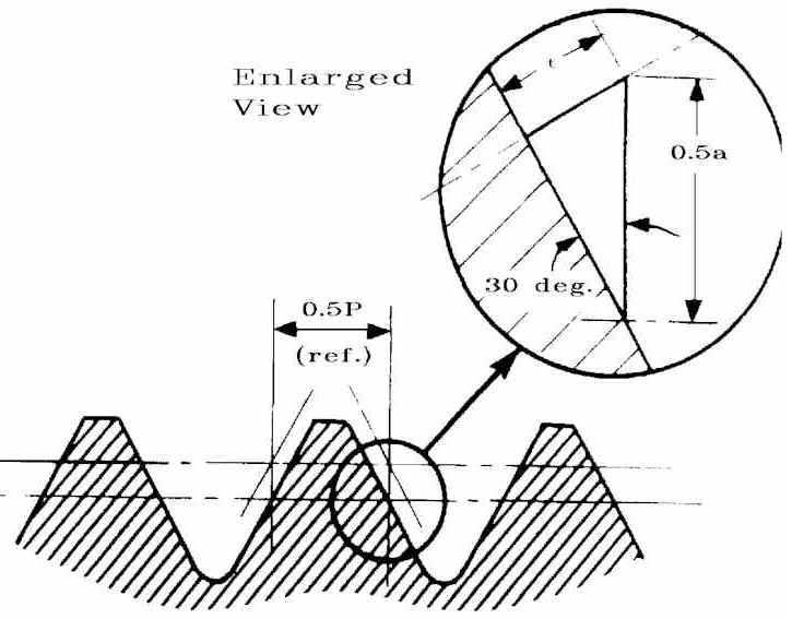 How To Figure Before Plate Diameters